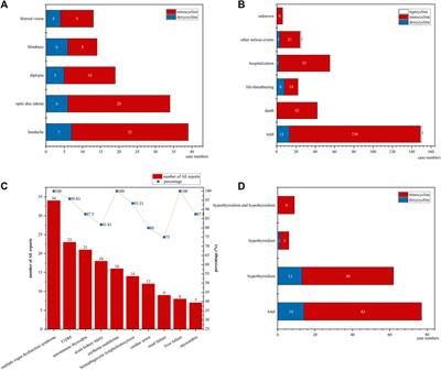 Safety profiles of doxycycline, minocycline, and tigecycline in pediatric patients: a real-world pharmacovigilance analysis based on the FAERS database